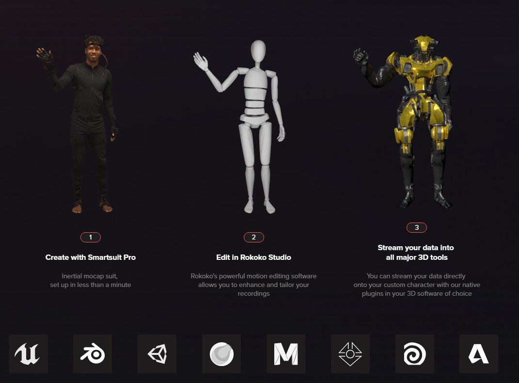 Как выглядит захват движения