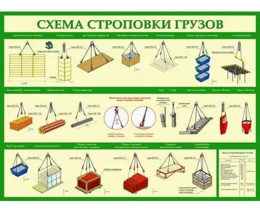 Строповка грузов VR Тренажёр