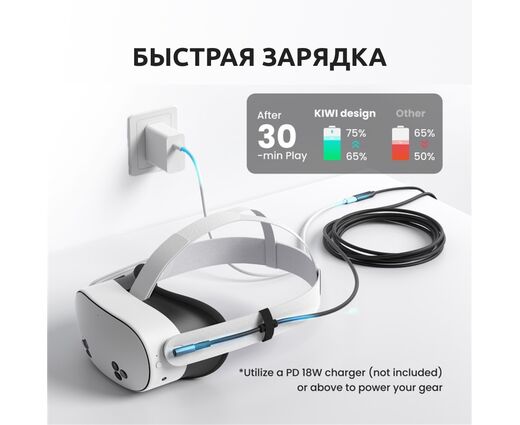  Кабель Oculus Link Type-C-USB 3.0 с доп.питанием для Oculus Quest / Pico 4 | KIWI Design