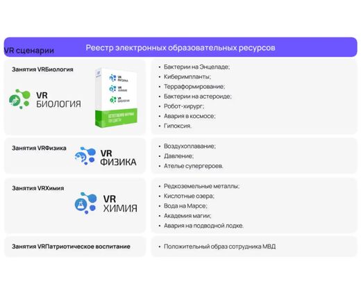 Образовательная программа VR Школа «Пакет минимум»