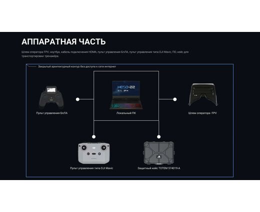 Учебный тренажёр подготовки операторов БпЛА коптерного типа «Небо-22» 