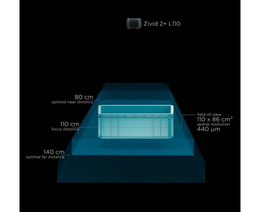 Камера 3D Zivid 2+