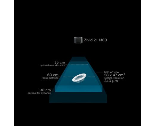  Камера 3D Zivid 2+