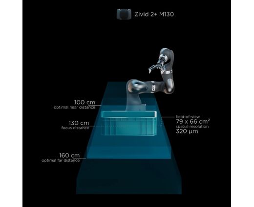  Камера 3D Zivid 2+