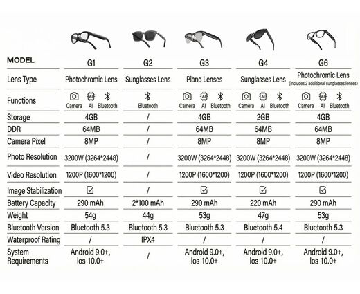 Умные очки DPVR G3 Glasses 